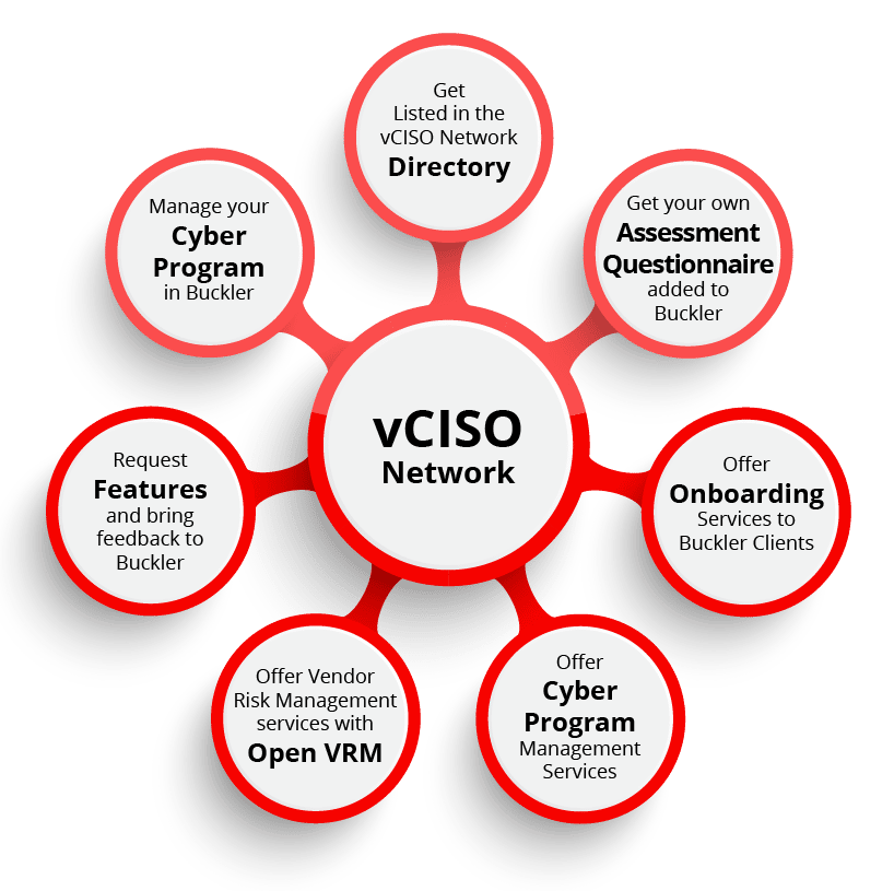 Buckler - VCISO Network